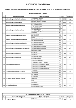 Provincia Di Avellino