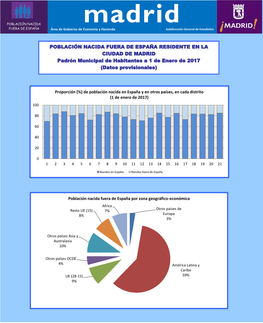 Población Nacida Fuera De España a 1 De Enero De 2017 PDF, 901 Kbytes