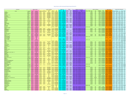 Chemical Specific Parameters May 2019