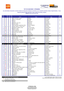 Top 100 Canciones + Streaming