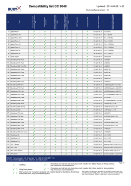 BURY Compatibility List Generator