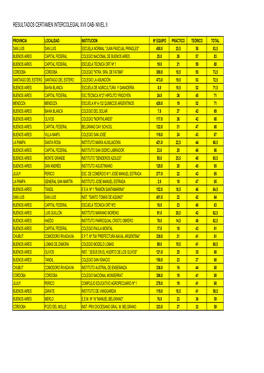 Resultados Intercolegial Nivel Ii