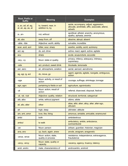 Root, Prefix Or Suffix Meaning Examples A, Ac, Ad, Af, Ag, Al