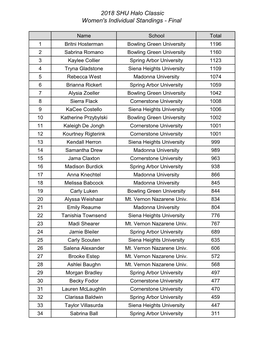 2018 Siena Heights Halo Classic