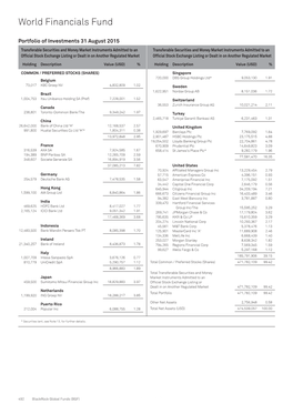 World Financials Fund