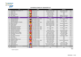 2021 Michelin Le Mans Cup - Season Entry List