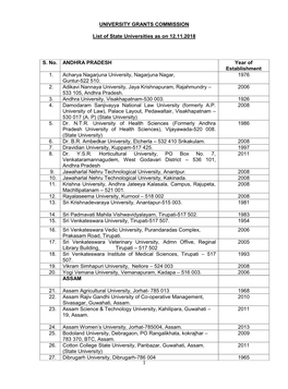 UNIVERSITY GRANTS COMMISSION List of State Universities As On