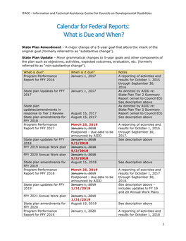 Calendar for Federal Reports: What Is Due and When?