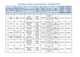Accused Persons Arrested in Kasaragod District from 24.03.2019To30.03.2019