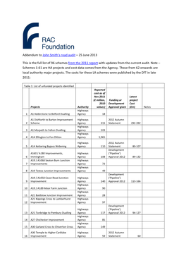 Addendum to John Smith's Road Audit – 25 June 2013 This Is the Full List of 96 Schemes from the 2011 Report with Updates