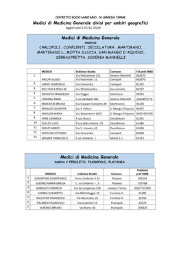 Medici Di Medicina Generale Divisi Per Ambiti Geografici Aggiornato Il 07/11 /2019