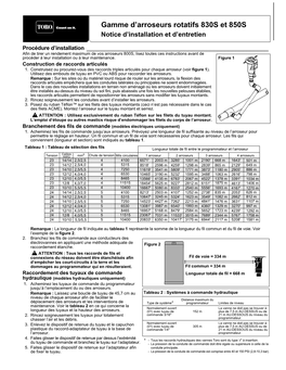 Gamme D'arroseurs Rotatifs 830S Et 850S