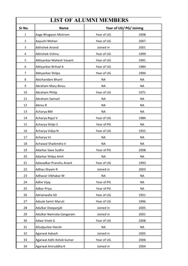 LIST of ALUMNI MEMBERS Sr No