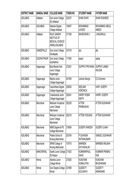 DISTRICT NAME MANDAL NAME COLLEGE NAME TOKEN NO. STUDENT NAME FATHER NAME ADILABAD Adilabad Govt Junior College (B) Adilabad