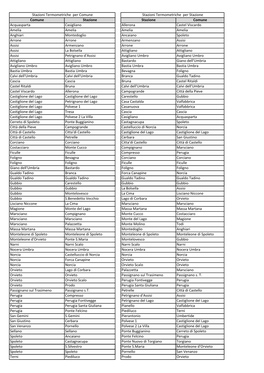 Elenco Stazioni Termometriche Umbre