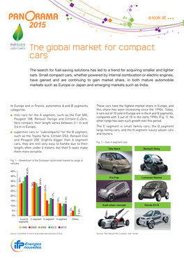 The Global Market for Compact Cars