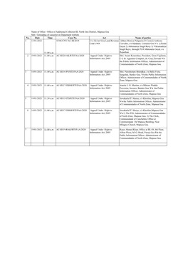 Name of Offce:- Office of Additional Collector-III, North Goa District, Mapusa Goa Sub:- Uploading of Causelist on Deparment Website No