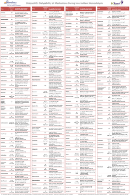 Dialyzability of Medications During Intermittent Hemodialysis