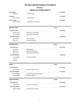 The Educational Institute of Scotland Council RESULTS of VOTING 2020/21 Ex-President No Contest Bill Ramsay Supply Teacher