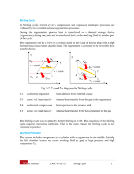 Stirling Cycle Working Principle