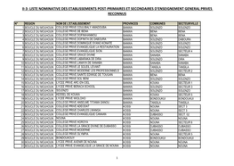 Ii-3- Liste Nominative Des Etablissements Post-Primaires Et Secondaires D'enseignement General Prives Reconnus