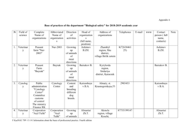 For 2018-2019 Academic Year № Field of Science Complete Name