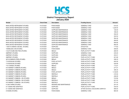 District Transparency Report January 2020