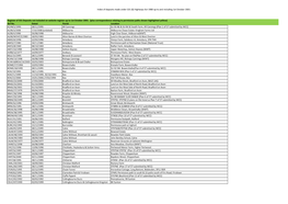 View the Register of S31 Deposits Prior to 1St October 2001