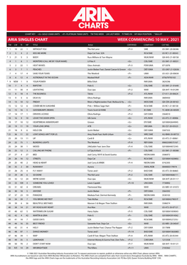 ARIA SINGLES CHART WEEK COMMENCING 10 MAY, 2021 TW LW TI HP TITLE Artist CERTIFIED COMPANY CAT NO