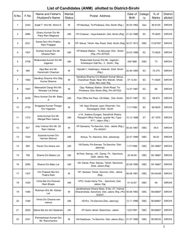 Sirohi Name and Father's Marital Date of Catego % of District S.No