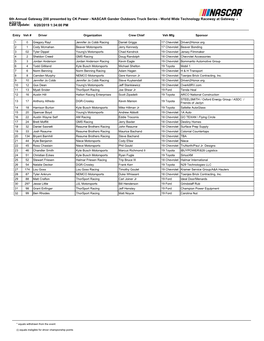 World Wide Technology Raceway at Gateway - 6/22/19 Last Update: 6/20/2019 1:34:00 PM