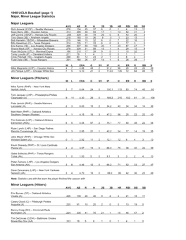 1998 UCLA Baseball (Page 1) Major, Minor League Statistics