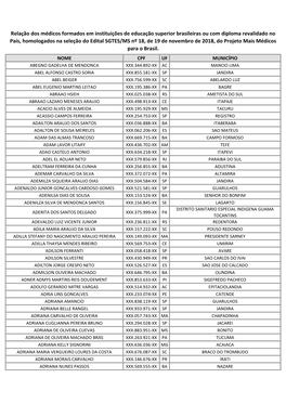 Relação Dos Médicos Formados Em Instituições De Educação Superior