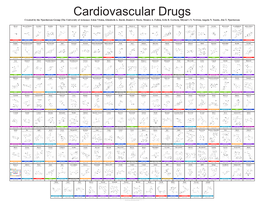 Cardiovascular System Drug Poster