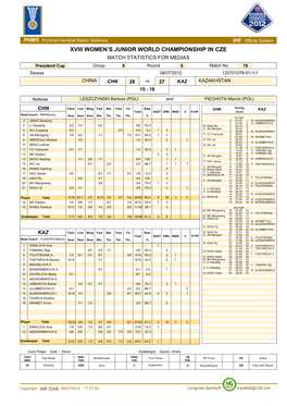 Xviii Women's Junior World Championship In