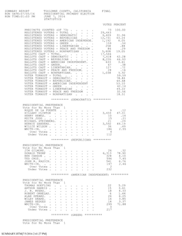 Precinct Level Results