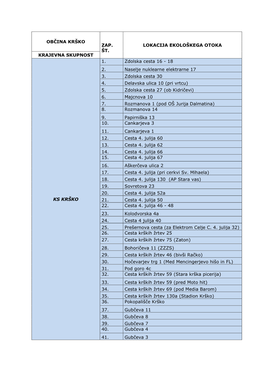 Občina Krško Zap. Št. Lokacija Ekološkega Otoka