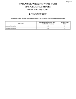 WNIS, WNOB, WROX-FM, WTAR, WUSH EEO PUBLIC FILE REPORT May 23, 2016 - May 22, 2017