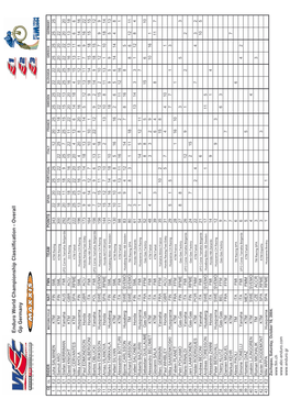 Enduro World Championship Classification - Overall Gp Germany