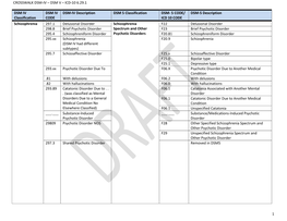 Crosswalk Dsm-Iv – Dsm V – Icd-10 6.29.1