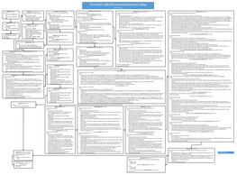 The Intel X86 Microarchitectures Map Version 2.2