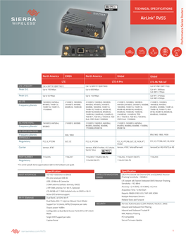 Airlink® RV55 Performance Series Routers Performance