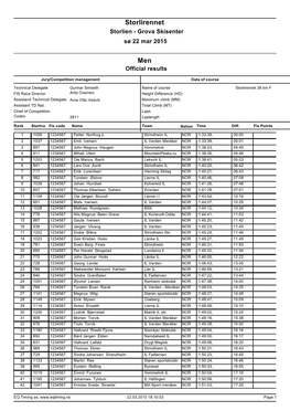 Storlirennet Storlien - Grova Skisenter Sø 22 Mar 2015