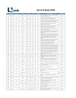 List of U Bank Atms