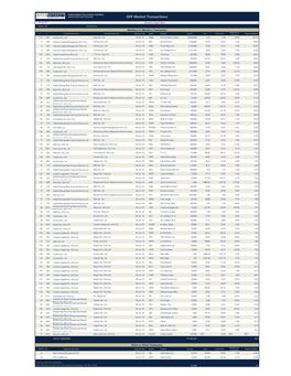 OFF Market Transactions