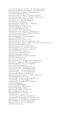 41201000=Telephone Systems Int Inc;Afghanistan 41220000=Telephone Development Co;Afghanistan 27601000=Albanian Mobile Comms;Alba