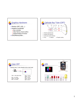 Graphics Hardware Cathode Ray Tube (CRT) Color CRT