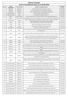 Active Containment Zone As on 04-09-2020 District: Purulia