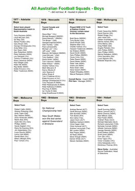 Australian Football Squads - Boys * - Did Not Tour, # - Toured in Place Of