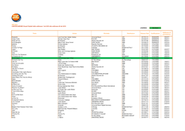 Gfk Italia CERTIFICAZIONE Singoli Digitali Dalla Settimana 1 Del 2010 Alla Settimana 40 Del 2019 LEGENDA Titolo Artista Etichett